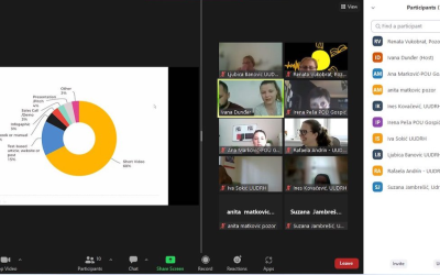 Održana edukacija iz ciklusa edukacija ” Marketing i komunikacija na društvenim mrežama”